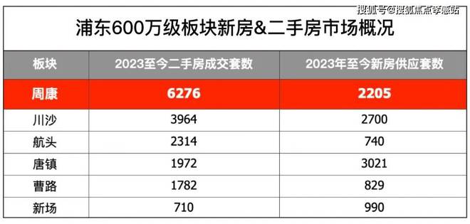 华发观澜半岛售楼处发布：成购房者新宠凯发k8娱乐登录®华发观澜半岛 浦东(图10)