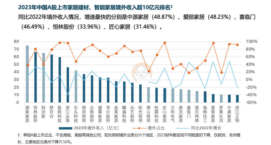 25中国家居家装行业发展研究报告凯发国际K8六大关键词解读《20(图1)