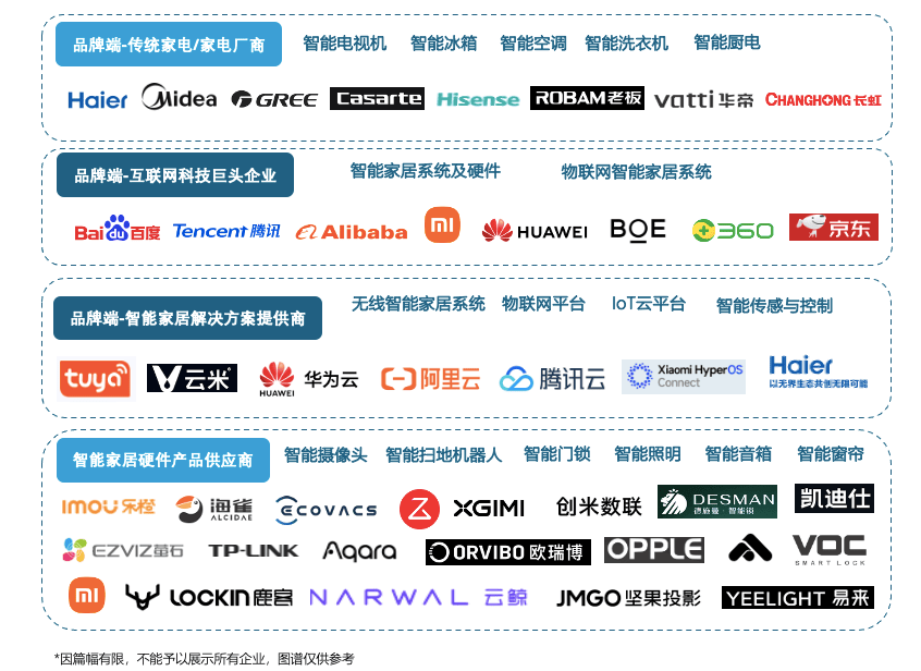 25中国家居家装行业发展研究报告凯发国际K8六大关键词解读《20(图2)