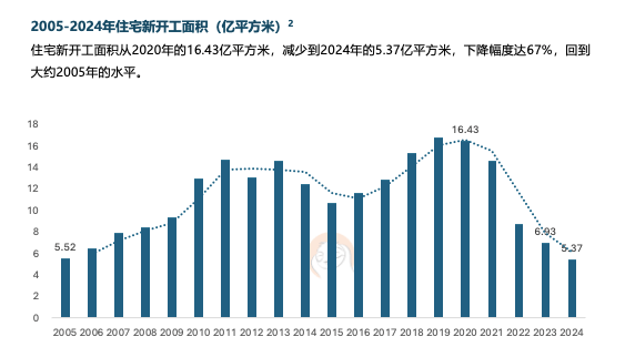 25中国家居家装行业发展研究报告凯发国际K8六大关键词解读《20(图3)