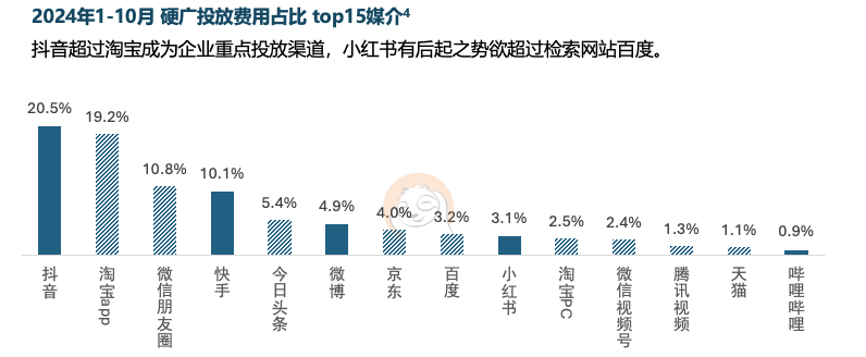 25中国家居家装行业发展研究报告凯发国际K8六大关键词解读《20(图4)