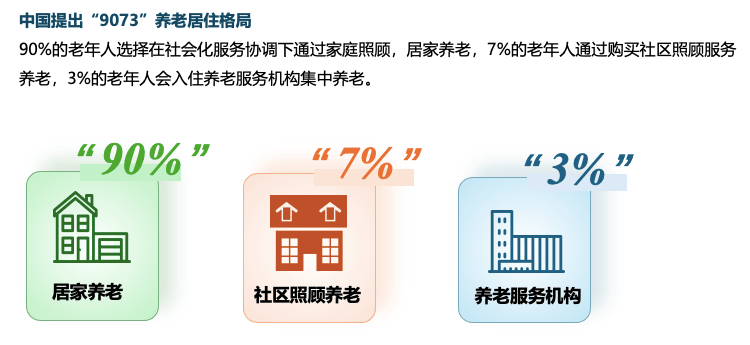 25中国家居家装行业发展研究报告凯发国际K8六大关键词解读《20(图7)