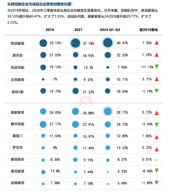 25中国家居家装行业发展研究报告凯发国际K8六大关键词解读《20(图5)