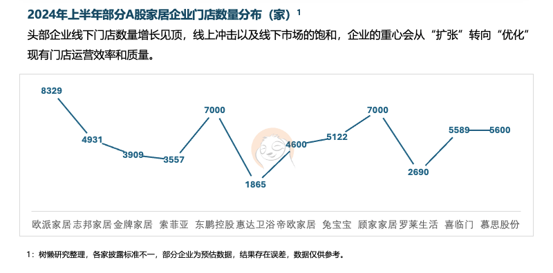 25中国家居家装行业发展研究报告凯发国际K8六大关键词解读《20(图8)