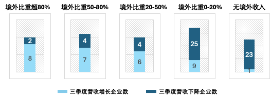 25中国家居家装行业发展研究报告凯发国际K8六大关键词解读《20(图9)
