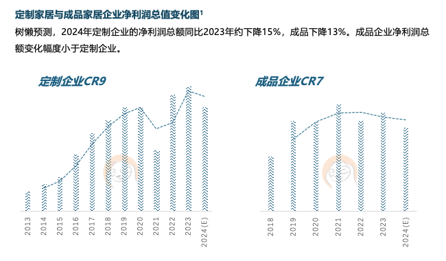 25中国家居家装行业发展研究报告凯发国际K8六大关键词解读《20(图10)