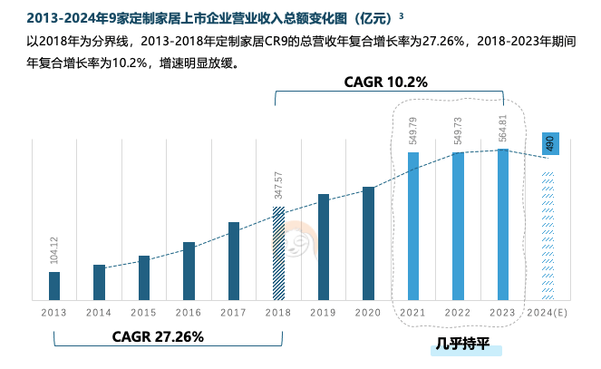 25中国家居家装行业发展研究报告凯发国际K8六大关键词解读《20(图11)