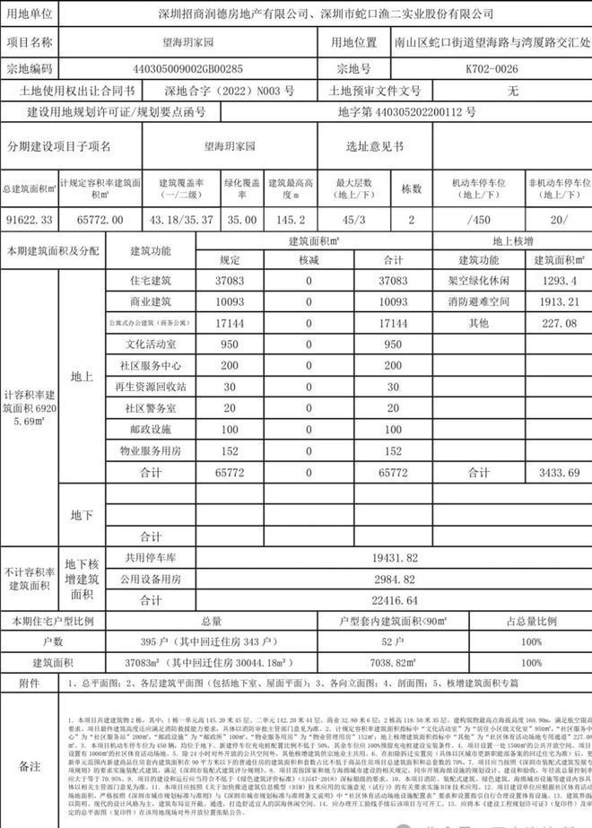 玥家园）售楼中心图文解析售楼热线凯发2025公告-深圳（招商望海(图5)