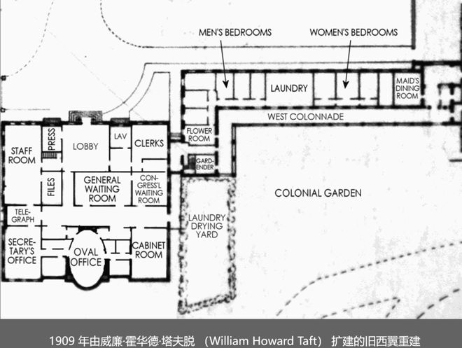 椭圆形办公室”演变史！凯发国际平台美国白宫“